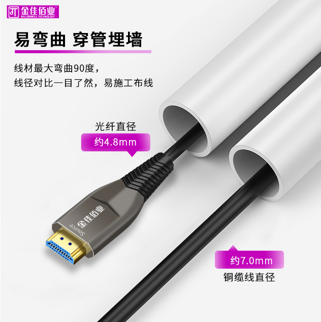HDMI高清線